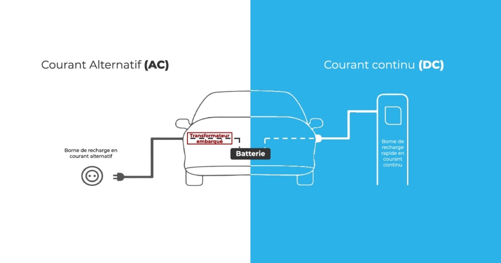 AC vs DC car